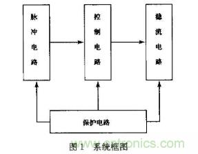 聯(lián)手5G，LPWAN正在成為智慧城市無線連接中的新勢力
