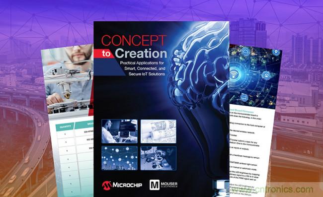 貿(mào)澤攜手Microchip推出電子書，帶你了解那些改變?nèi)祟惿罘绞降奈锫?lián)網(wǎng)應(yīng)用