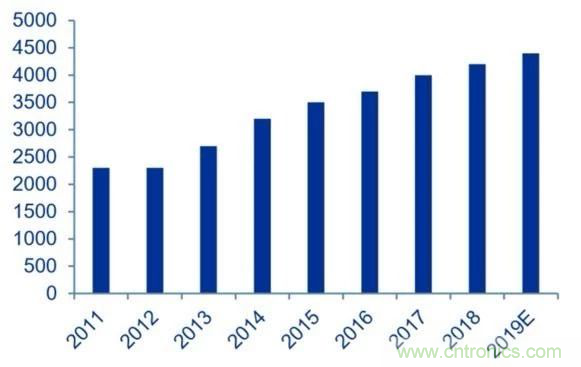 拒絕被瘋漲的MLCC&ldquo;綁架&rdquo;，這個(gè)解決方案你需要了解一下