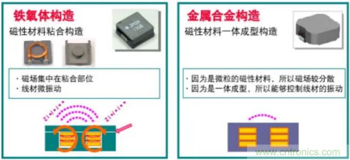 為什么醫(yī)療設(shè)備青睞村田的金屬合金功率電感器？