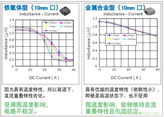 為什么醫(yī)療設(shè)備青睞村田的金屬合金功率電感器？