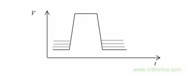 影響信號(hào)完整性的7大原因，你&ldquo;中槍&rdquo;了哪個(gè)？