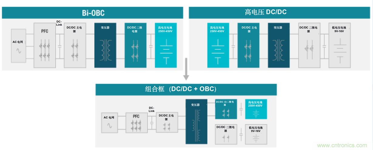 TI新能源汽車多合一動(dòng)力總成系統(tǒng)解決方案，助您快速實(shí)現(xiàn)輕量、高效、降本