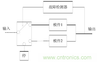 一文讀懂&ldquo;容錯(cuò)&rdquo;與&ldquo;冗余&rdquo;技術(shù)