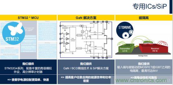 ST市場策略：聚焦亞洲工業(yè)市場， 探索電力和能源及電機(jī)控制領(lǐng)域增長機(jī)會