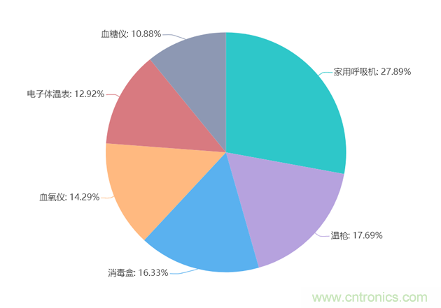 2020年Q2快包市場(chǎng)研究報(bào)告:疫情新常態(tài)下電子方案需求趨勢(shì) 2020年Q2快包市場(chǎng)研究報(bào)告:疫情新常態(tài)下電子方案需求趨勢(shì)