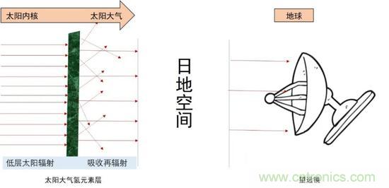 如何給太陽做&ldquo;CT&rdquo;？