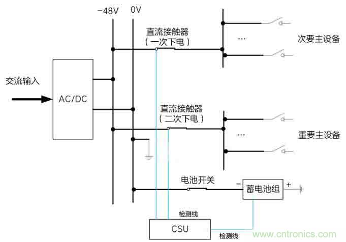 基站停電，后備電源耗盡！怎么辦？