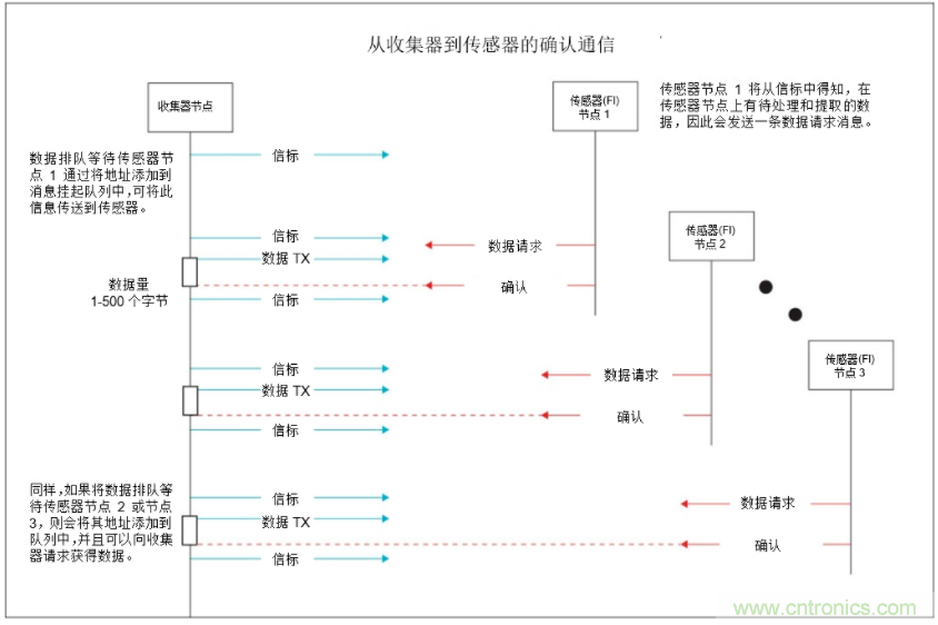 將低于1GHz連接用于電網(wǎng)資產(chǎn)監(jiān)控、保護(hù)和控制的優(yōu)勢(shì)