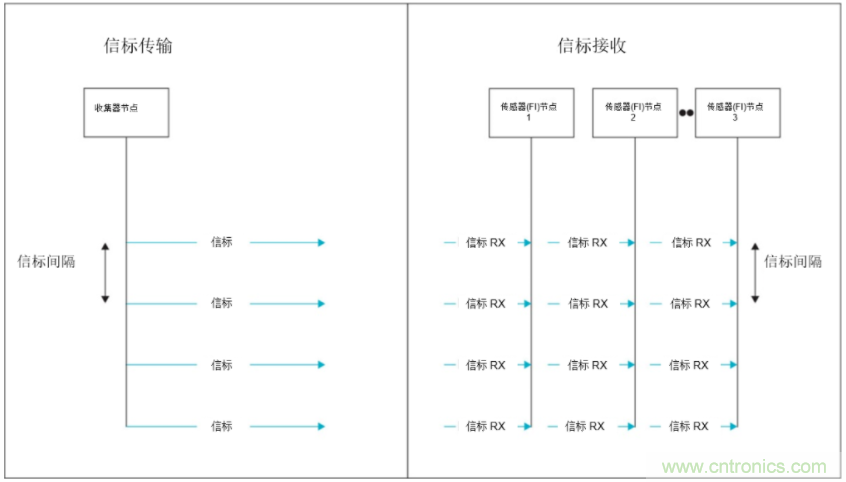 將低于1GHz連接用于電網(wǎng)資產(chǎn)監(jiān)控、保護(hù)和控制的優(yōu)勢(shì)