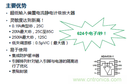 穿越電流測量的無人區(qū)&mdash;&mdash;pA等級(jí)電流測量
