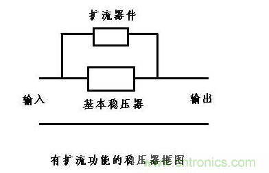 什么是擴流電路？如何設計擴流電路？