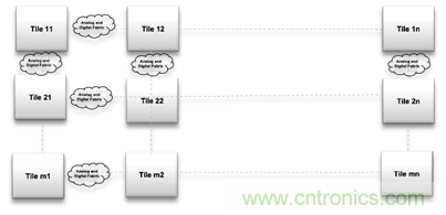 多級(jí)存儲(chǔ)器與模擬內(nèi)存內(nèi)計(jì)算完美融合，人工智能邊緣處理難題迎刃而解