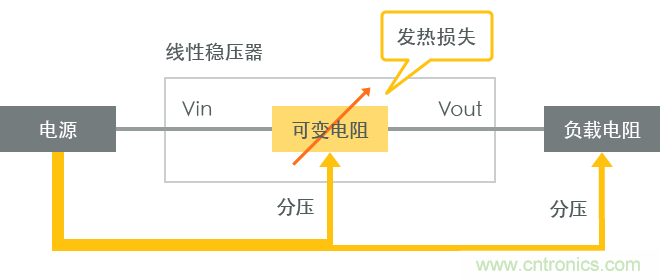 功率電感器基礎第1章：何謂功率電感器？工藝特點上的差異？