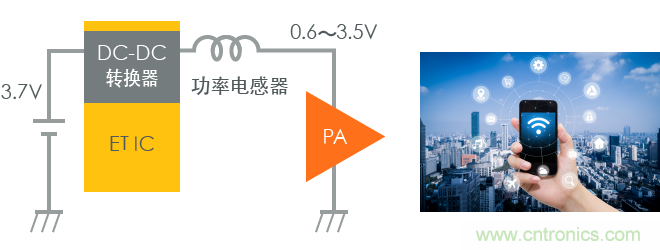 功率電感器基礎第1章：何謂功率電感器？工藝特點上的差異？