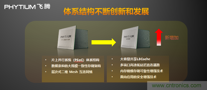 飛騰發(fā)布多路服務器CPU騰云S2500 以五大核心能力賦能新基建