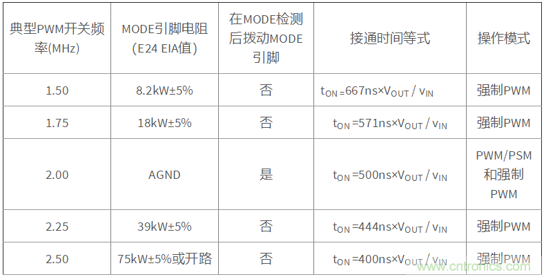 iDCS-Control技術(shù)能為工業(yè)系統(tǒng)帶來哪些影響？
