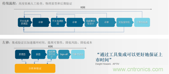 阻礙電源設(shè)計成功的因素有哪些？
