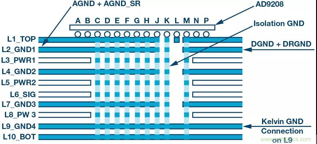 高速 ADC 咋有這么多不同的電源軌和電源域呢？