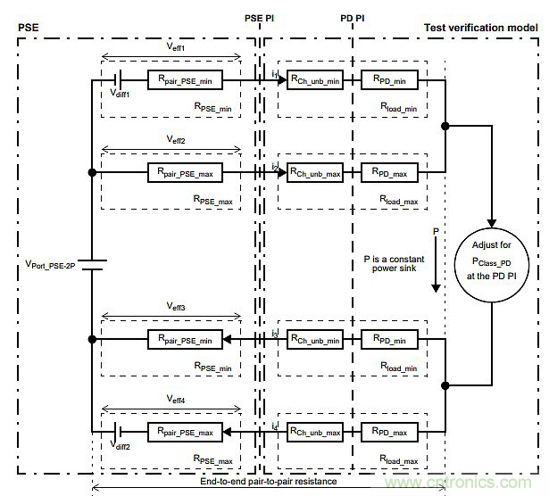 每個工程師都應了解的有關(guān)IEEE 802.3bt PoE的知識