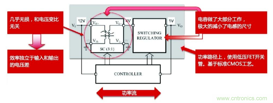 關(guān)于電荷泵電源，你想知道的都在這里~~~