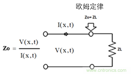 現(xiàn)場應(yīng)用首席工程師給你講解：&rdquo;信號完整性&ldquo;