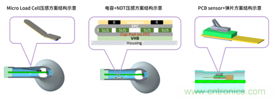 致敬華為，NDT電容壓感觸控方案助燃FreeBuds Pro一往無(wú)前