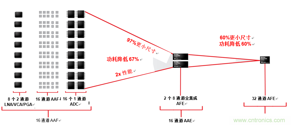 從推車式到便攜式:超聲智能探針可以改變醫(yī)療服務(wù)