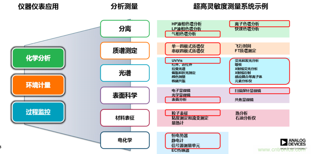 量子級別的超低電流如何測量？這里有一個超強方案哦~