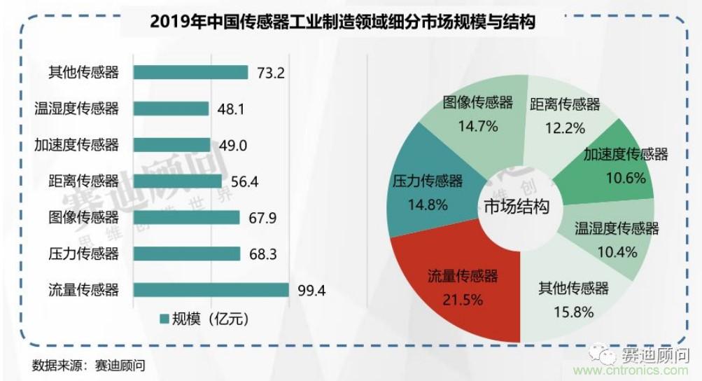 頭部中外廠商集結，SENSOR CHINA打造傳感器供應鏈全聯(lián)接時代