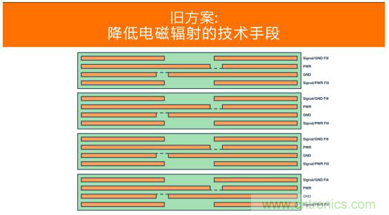 如何設(shè)計(jì)高壓隔離式電源，輕松實(shí)現(xiàn)緊湊、低 EMI 目標(biāo)？