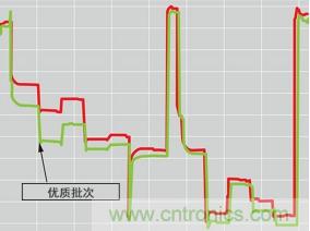 分析與診斷：&ldquo;從小到大到更好&rdquo;