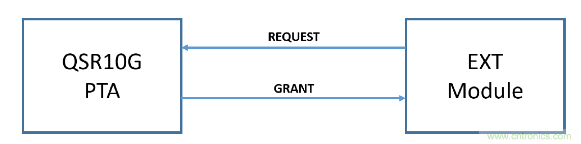 在2.4GHz共存WLAN、藍(lán)牙、ZigBee和Thread在2.4GHz頻段共存