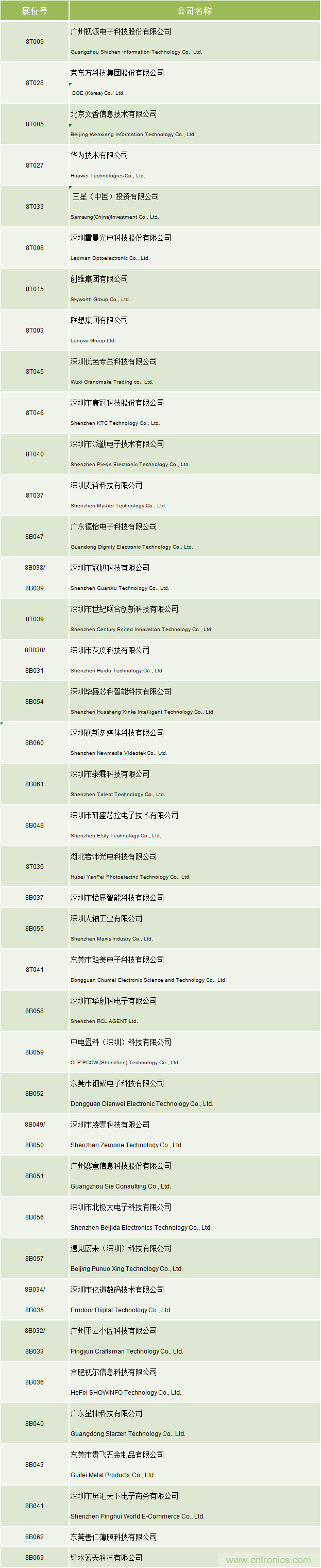 2020中國商顯領(lǐng)袖峰會，C位已就位！