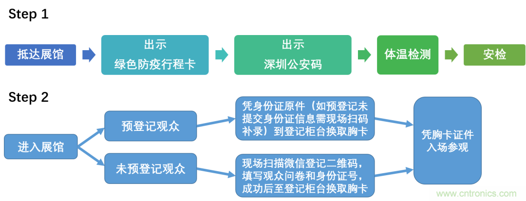 叮，您預(yù)定的2020 ISVE 深圳智慧顯示展參展攻略已送達，請查收！