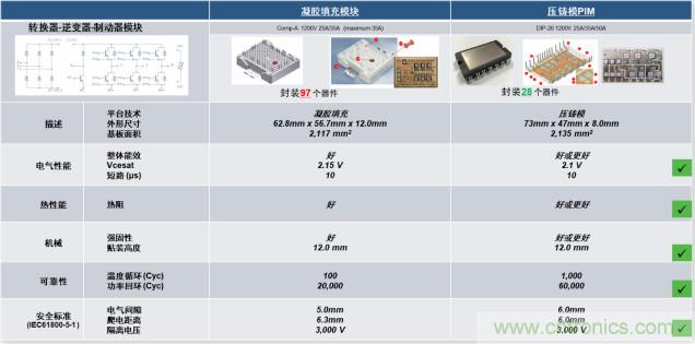 更高能效、穩(wěn)定可靠的工業(yè)驅(qū)動(dòng)模塊和開(kāi)箱即用的電機(jī)開(kāi)發(fā)套件