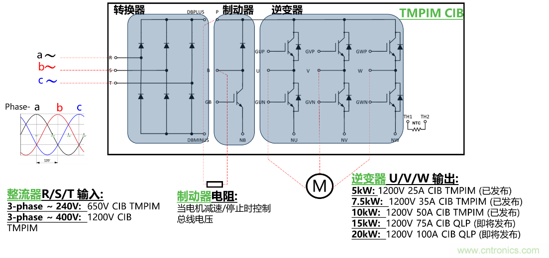 更高能效、穩(wěn)定可靠的工業(yè)驅(qū)動(dòng)模塊和開(kāi)箱即用的電機(jī)開(kāi)發(fā)套件