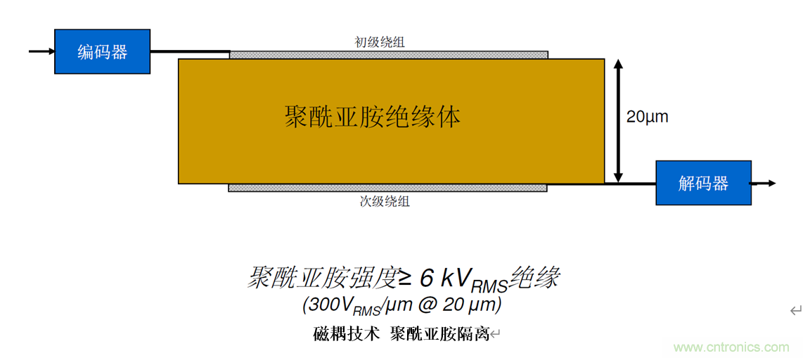 泛在電力物聯(lián)&mdash;&mdash;智能電纜井蓋您見過嗎？