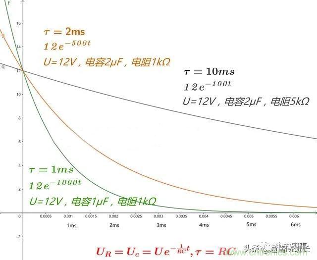 如何選擇單相橋式整流濾波電路中的電容電阻？