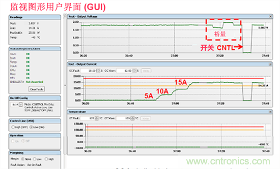 電源管理總線(xiàn) (PMBus)&mdash;到底有什么價(jià)值？