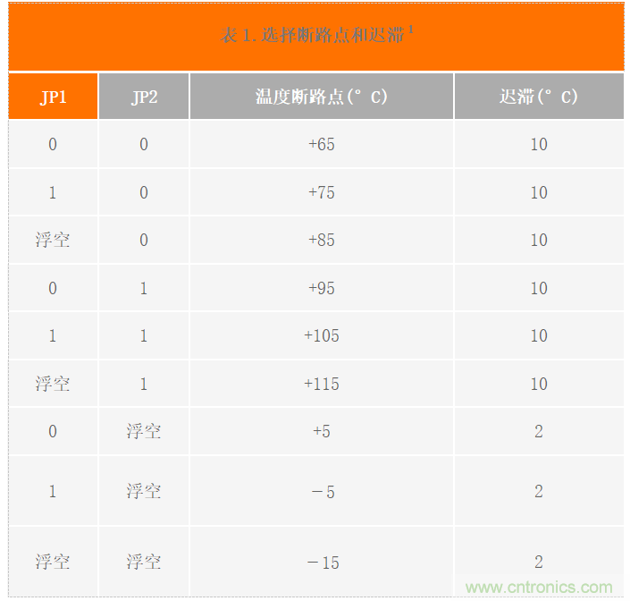USB供電、915MHz ISM無線電頻段、具有過溫管理功能的1W功率放大器