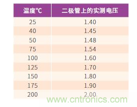 如何有效地檢測Sic MOSFET？