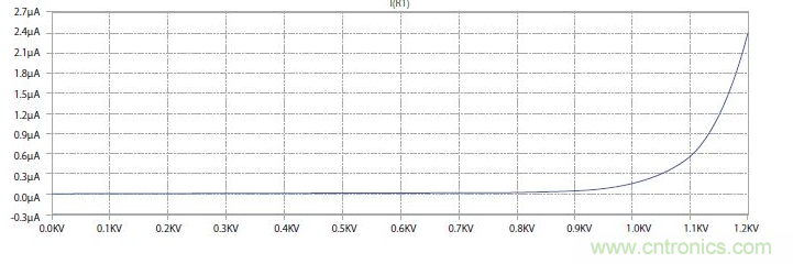 如何有效地檢測Sic MOSFET？