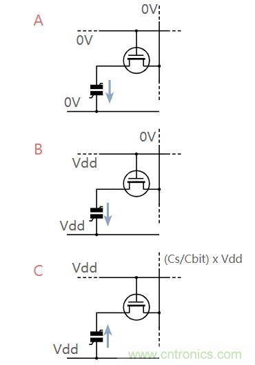 什么是鐵電存儲(chǔ)器？