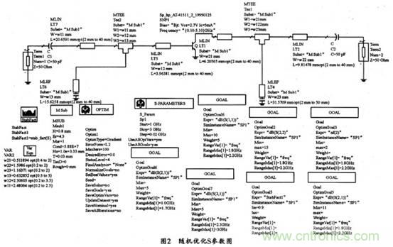 微波低噪聲放大器的主要技術(shù)指標、作用及方案