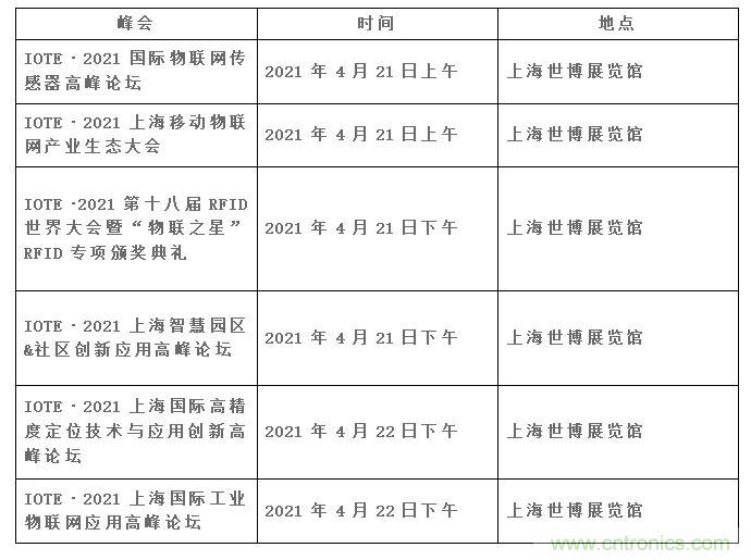 IOTE將帶您挖掘物聯(lián)網(wǎng)億萬市場，領略六大展區(qū)展示的物聯(lián)網(wǎng)頭部企業(yè)新產(chǎn)品、新科技