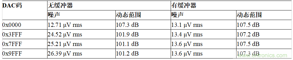 適用于IEPE傳感器的24位數據采集系統(tǒng)