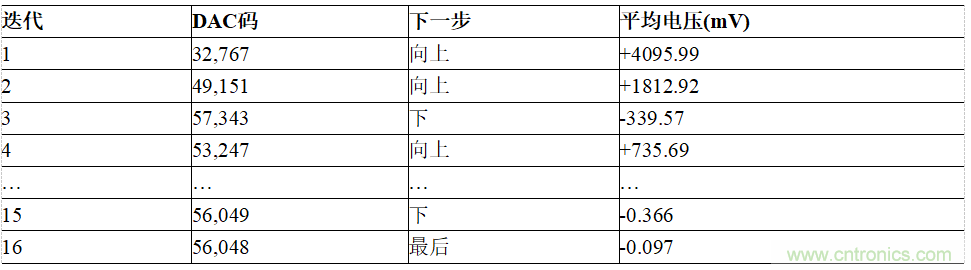 適用于IEPE傳感器的24位數據采集系統(tǒng)