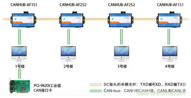 如何有效提高CAN總線抗干擾能力？