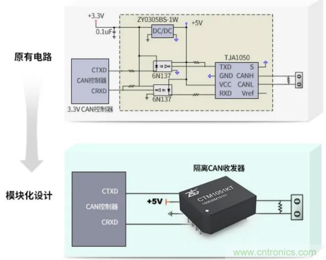 如何有效提高CAN總線抗干擾能力？